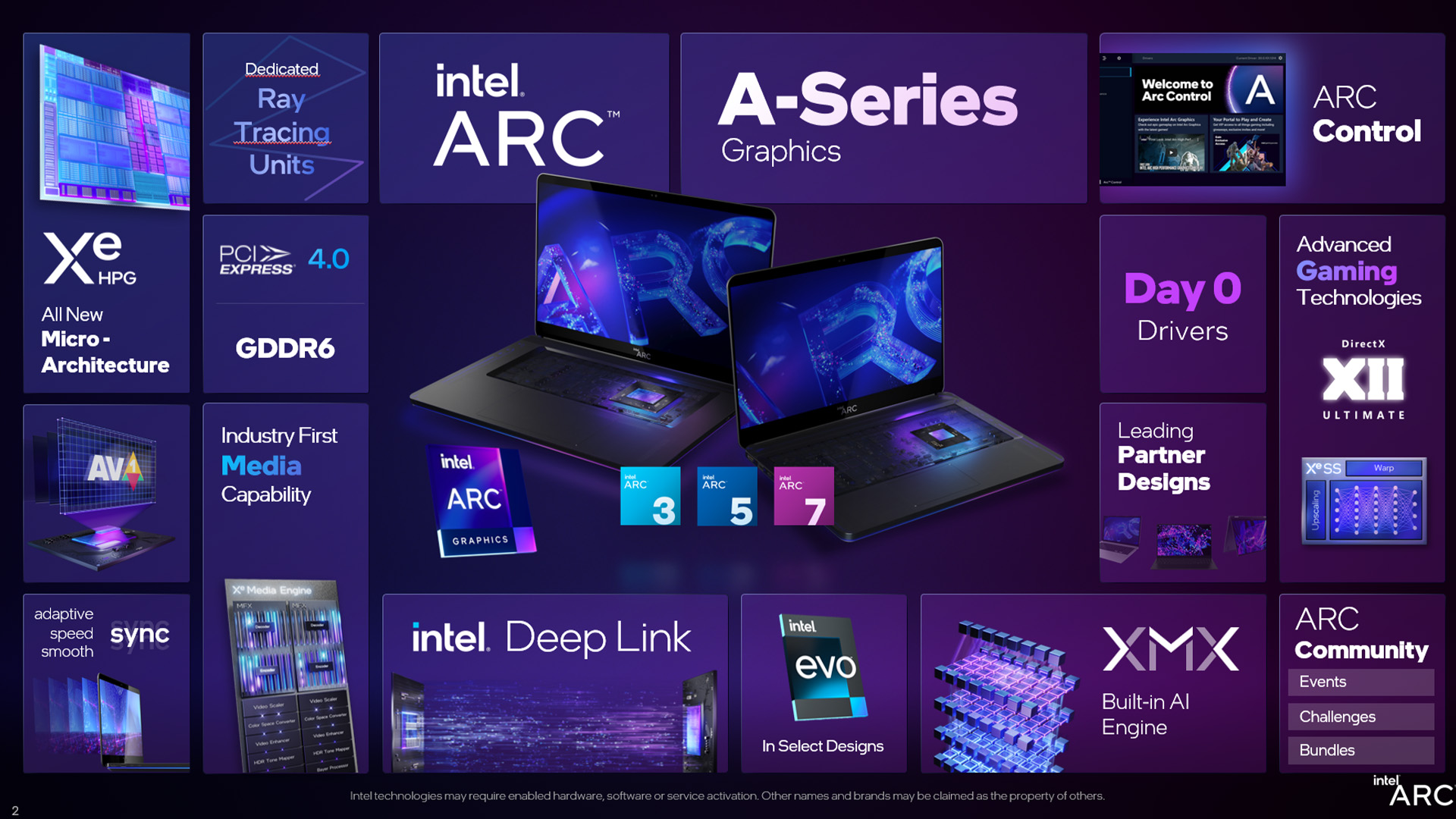 Endurance Gaming Mode on Intel® Arc™ Control